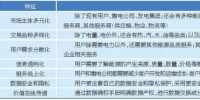 售电市场出现变化 售电公司如何抓住机遇?