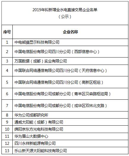 四川公示13家2019年拟新增全水电直接交易企业