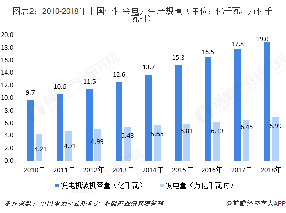 中国售电产业全景图谱（附现状、区域格局、商业模式、前景）