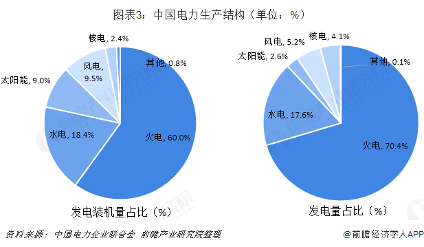 中国售电产业全景图谱(附现状、区域格局、商业模式、前景)