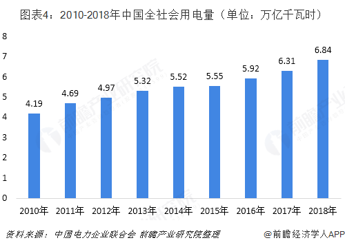 中国售电产业全景图谱（附现状、区域格局、商业模式、前景）