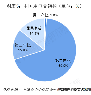 中国售电产业全景图谱(附现状、区域格局、商业模式、前景)