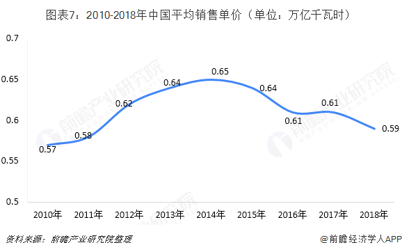 中国售电产业全景图谱(附现状、区域格局、商业模式、前景)