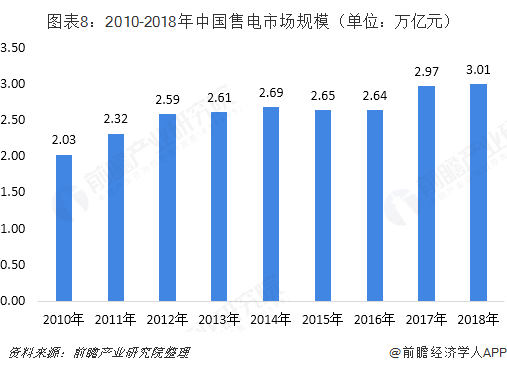 中国售电产业全景图谱(附现状、区域格局、商业模式、前景)