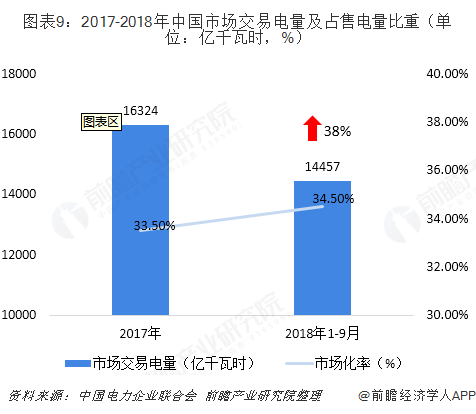 中国售电产业全景图谱(附现状、区域格局、商业模式、前景)
