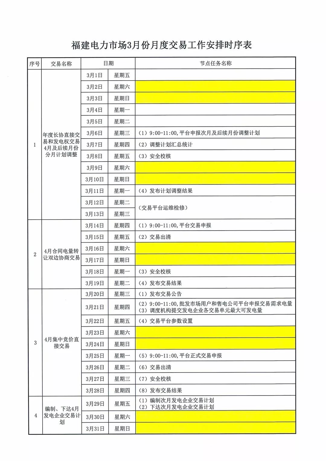 福建2019年3月月度交易工作时序安排：4月集中竞价直接交易3月21日申报