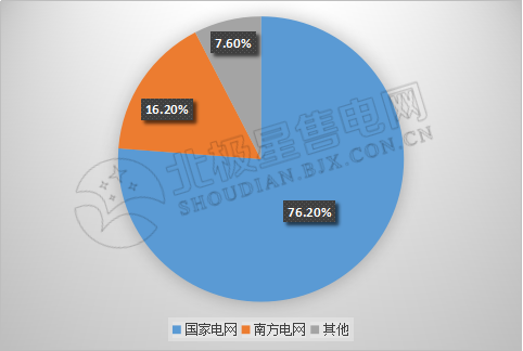 9张图带你读懂2018电力市场化交易情况 谁是地表最强“售电锦鲤”？