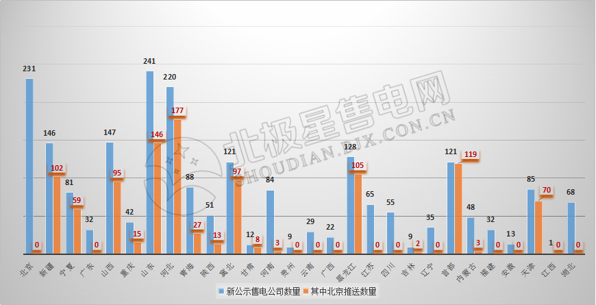 9张图带你读懂2018电力市场化交易情况 谁是地表最强“售电锦鲤”？