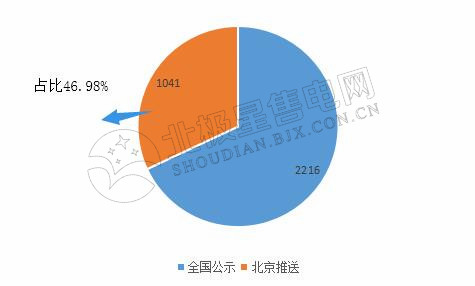 9张图带你读懂2018电力市场化交易情况 谁是地表最强“售电锦鲤”？