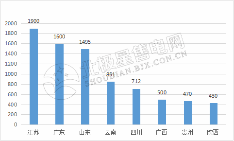 9张图带你读懂2018电力市场化交易情况 谁是地表最强“售电锦鲤”？