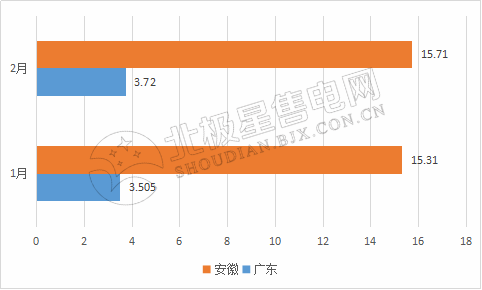 9张图带你读懂2018电力市场化交易情况 谁是地表最强“售电锦鲤”？