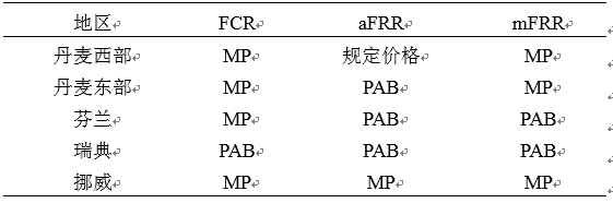 我国亟需建设适应现货交易的市场化平衡机制