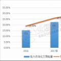 9张图带你读懂2018电力市场化交易情况 谁是地表最强“售电锦鲤”？