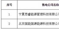 新疆公示北京推送的宁夏思睿能源管理科技有限公司等2家售电公司