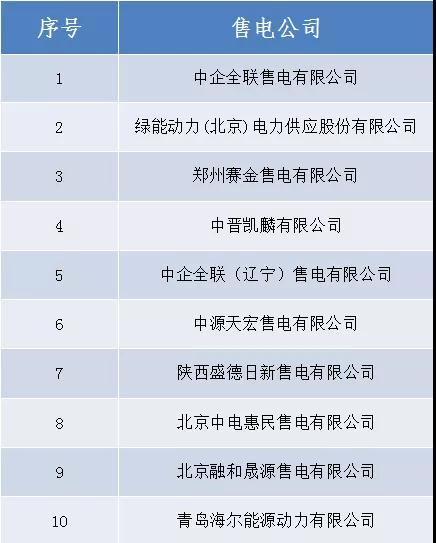 山西新增北京推送的中企全联售电有限公司等10家售电公司