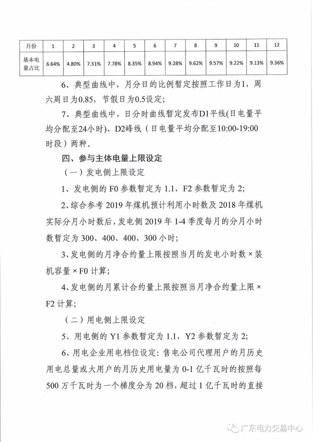 广东开展现货环境下中长期交易系统公开测试