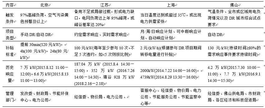 新电改背景下 我国如何促进电力需求响应向常态化转型？