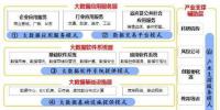 2019年大数据产业的商业模式分析