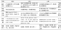 新电改背景下 我国如何促进电力需求响应向常态化转型?