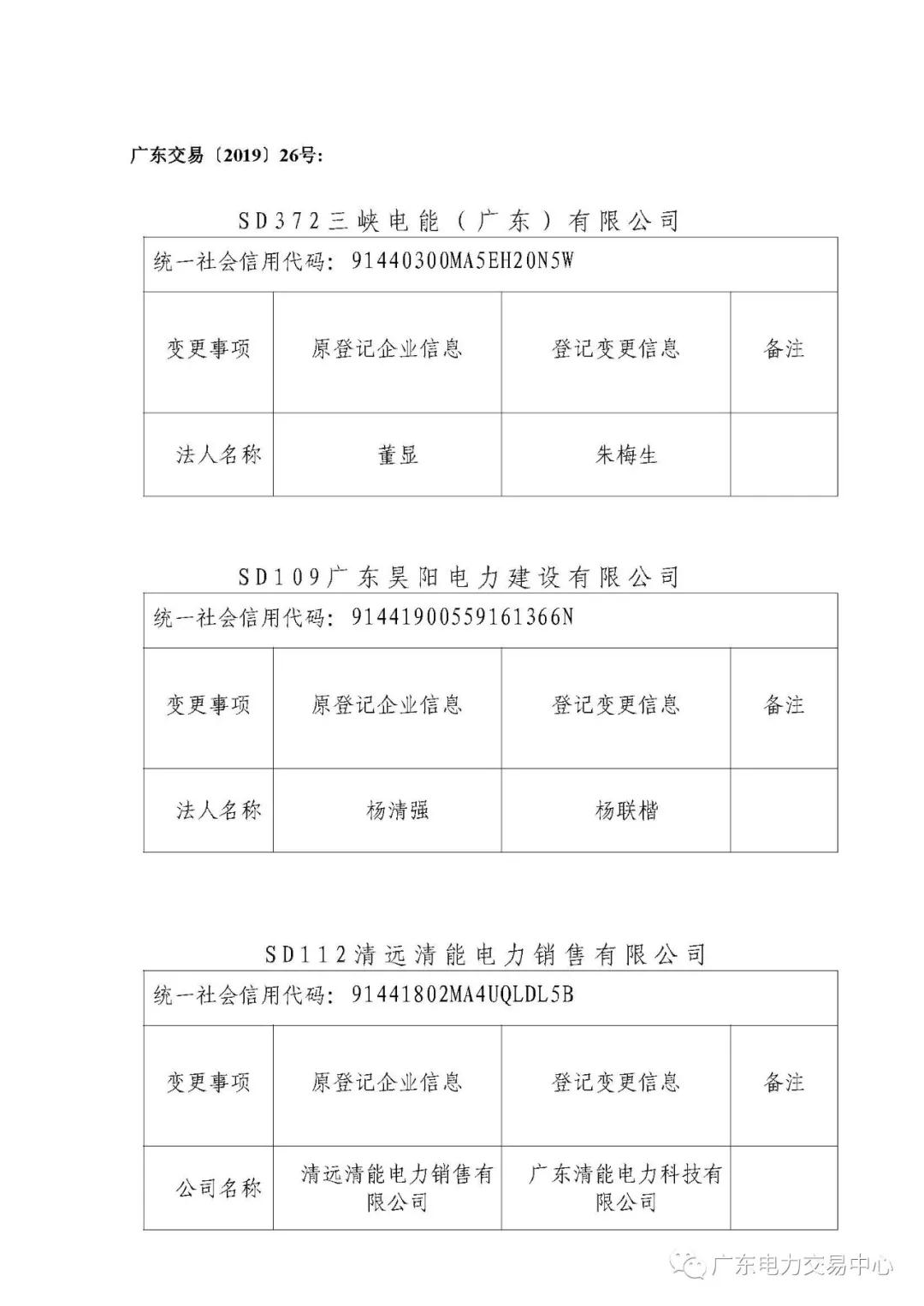 广东公示申请注册信息变更的三峡电能（广东）有限公司等4家售电公司