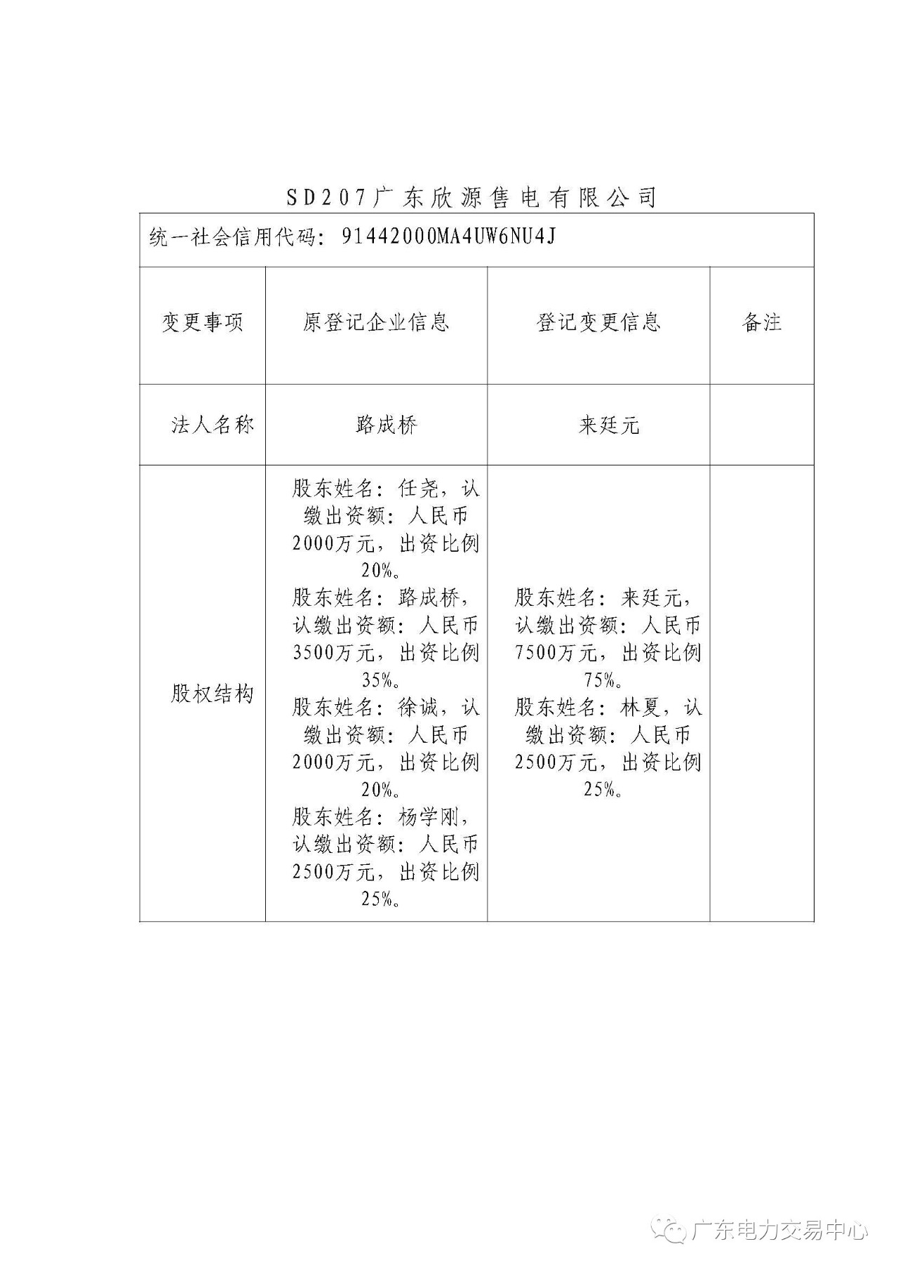 广东公示申请注册信息变更的三峡电能（广东）有限公司等4家售电公司