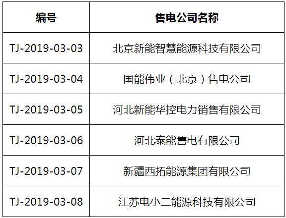 天津公示10家售电公司（北京推送8家）