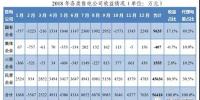 为何广东民营售电公司收益率是国营售电公司7倍多?