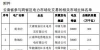 2019年3月云南送广东月度增量挂牌交易:广东侧落地电量19亿千瓦时