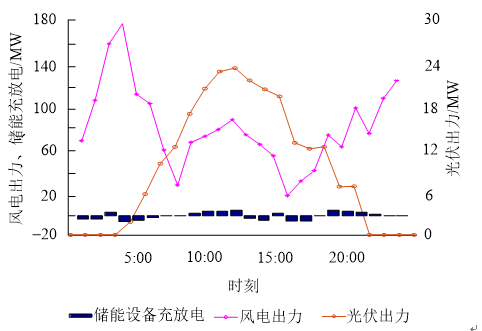 新电改背景下售电公司的购售电策略及风险评估