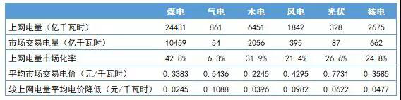 电网企业会挑起一般工商业电价再降10%重担吗？