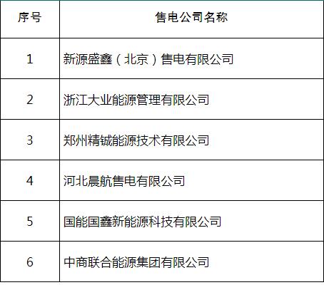 山东公示北京推送的新源盛鑫（北京）售电有限公司等6家售电公司