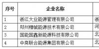 青海公示北京推送的浙江大业能源管理有限公司等4家售电公司