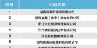 北京公示湖南筱豪新能源有限公司等7家售电公司