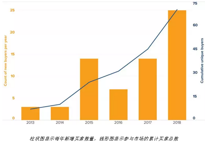 随着电力市场化改革的推进 企业有更多机会直接参与可再生能源交易