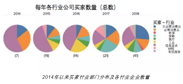 随着电力市场化改革的推进 企业有更多机会直接参与可再生能源交易