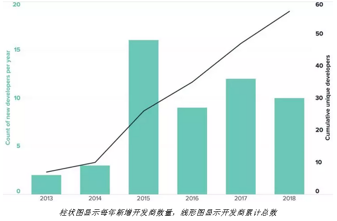 随着电力市场化改革的推进 企业有更多机会直接参与可再生能源交易