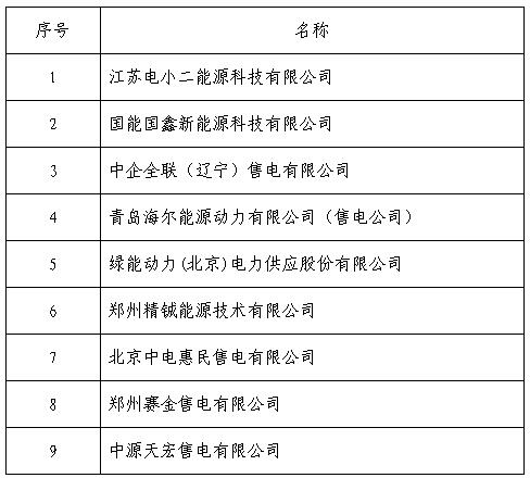 黑龙江公示北京推送的江苏电小二能源科技有限公司等9家售电公司