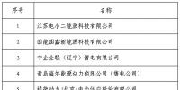 黑龙江公示北京推送的江苏电小二能源科技有限公司等9家售电公司