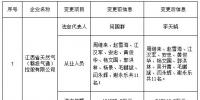 江西公示申请注册信息变更的江西省天然气（赣投气通）控股有限公司等2家售电公司