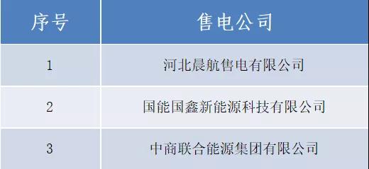 山西公示北京推送的河北晨航售电有限公司等3家售电公司