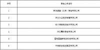 冀北公示北京推送的新源盛鑫(北京)<font color=