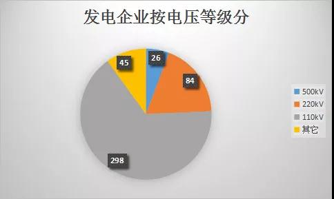  云南电力市场注册主体破万户！选择售电公司零售服务用户达8365户