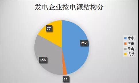  云南电力市场注册主体破万户！选择售电公司零售服务用户达8365户