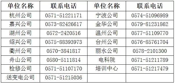 国家电网61家单位招聘毕业生