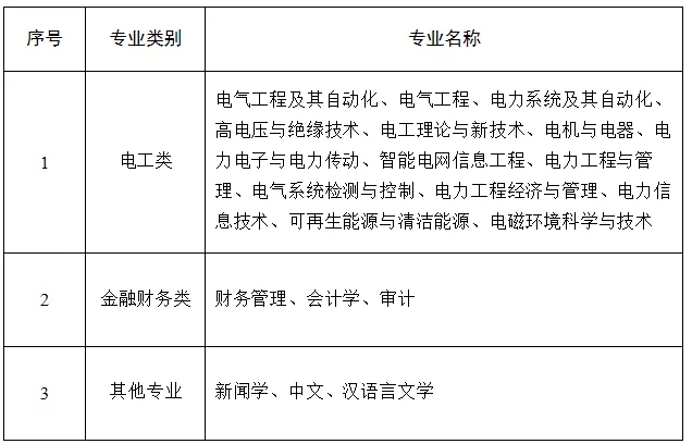 国家电网61家单位招聘毕业生