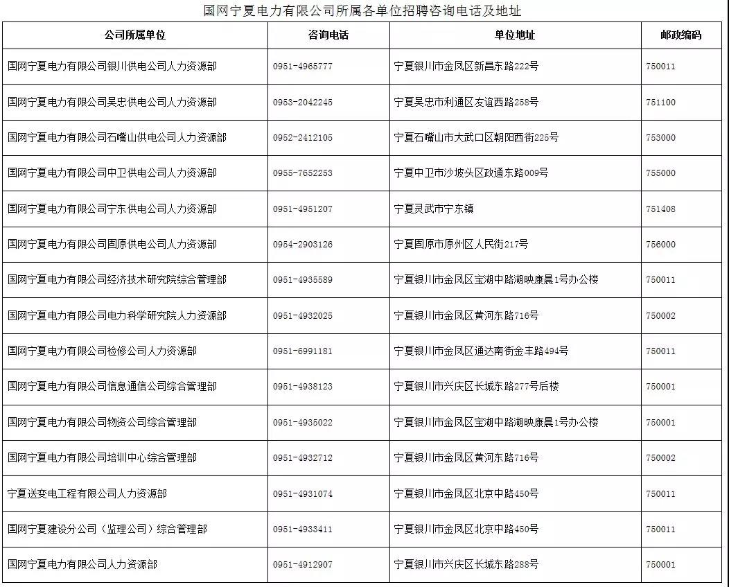 国家电网61家单位招聘毕业生