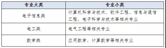 国家电网61家单位招聘毕业生