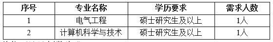 国家电网61家单位招聘毕业生