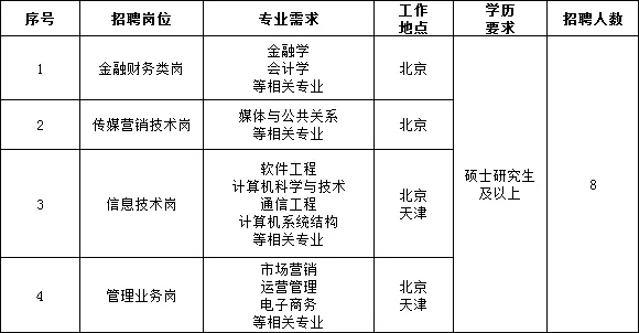 国家电网61家单位招聘毕业生