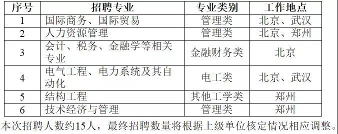 国家电网61家单位招聘毕业生